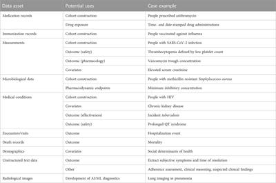 Advancing evidence-based treatment of infectious diseases in children with real-world data: Opportunities and challenges